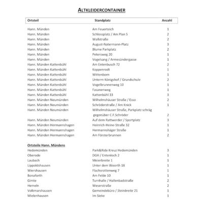 Die Aufstellung der Altkleidercontainer erfolgt schrittweise an verschiedenen Standorten.